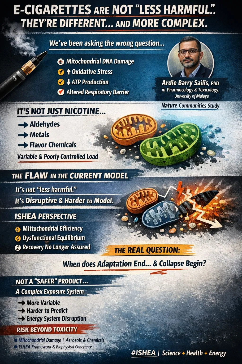 Figura 1 — E-CIGARETTES ARE NOT LESS HARMFUL. THEYRE DIFFERENT AND MORE COMPLEX