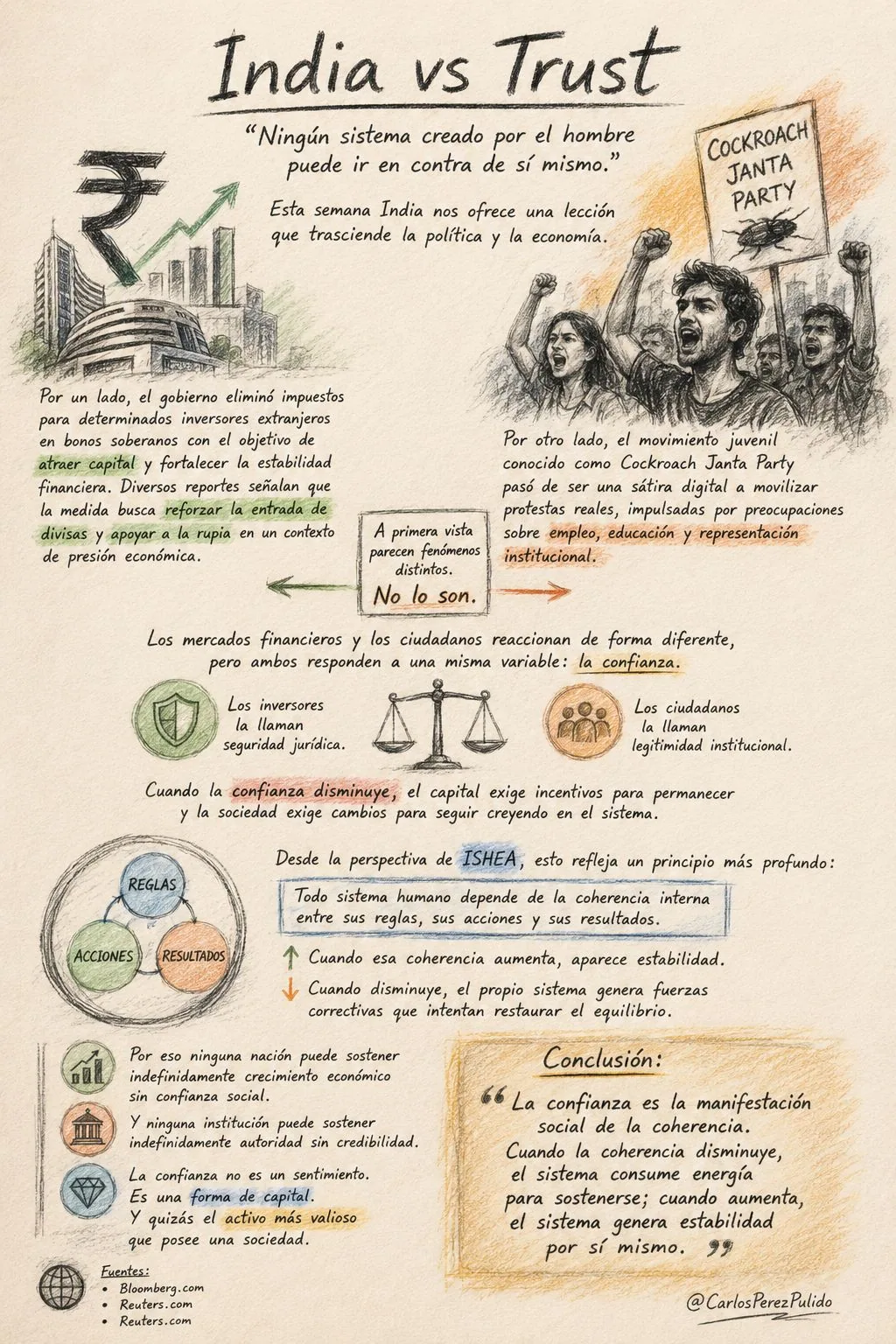 Figure 1 — India Versus Trust