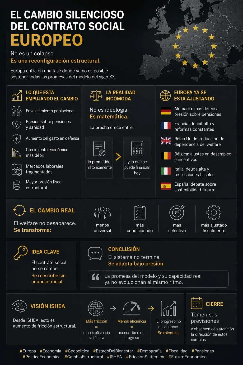 Figure 1 — The Silent Shift in Europe's Social Contract