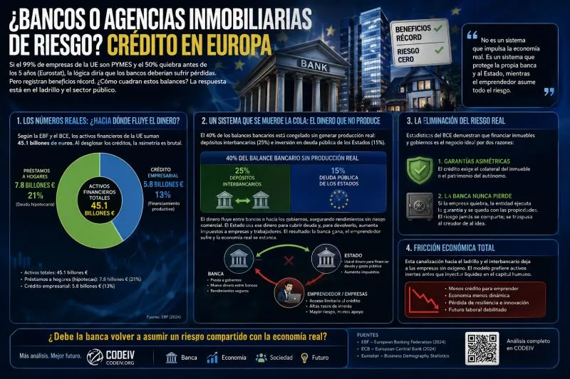 Banks or real-estate risk agencies? Credit in Europe