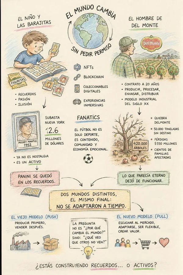 The World Changes Without Asking Permission: From Panini to Del Monte