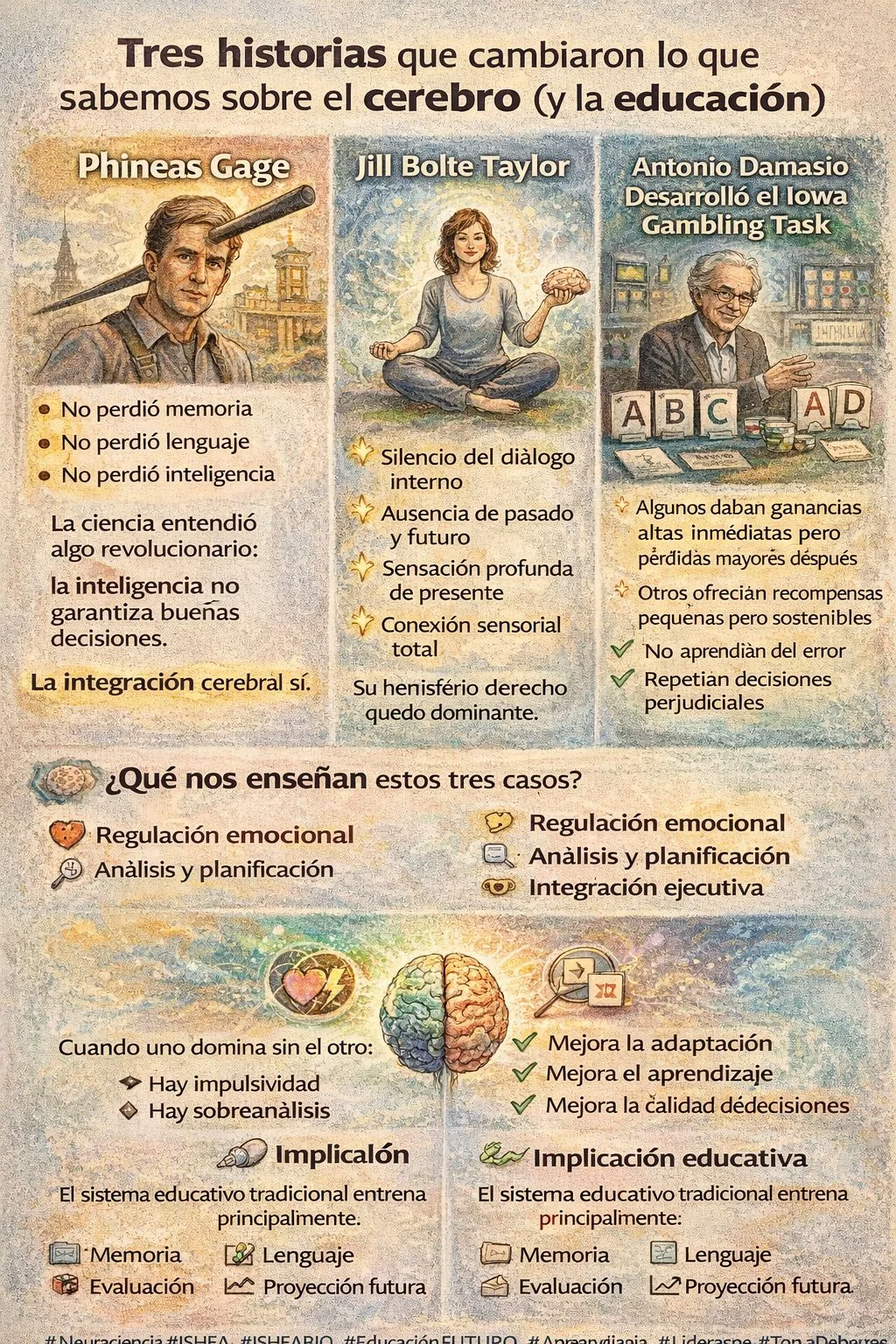 Figura 1 — Tre storie che hanno cambiato ciò che sappiamo su cervello ed educazione