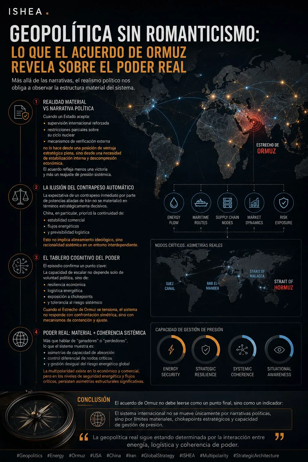 Figure 1 — Geopolítica sin romanticismo: lo que el acuerdo de Ormuz revela sobre el poder real