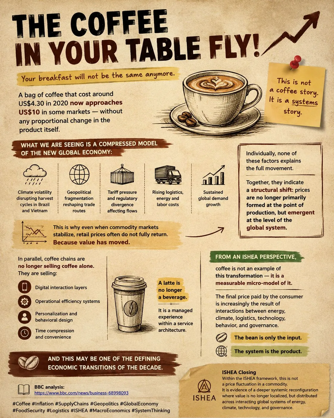 Figura 1 — El café de tu mesa ya no es el mismo