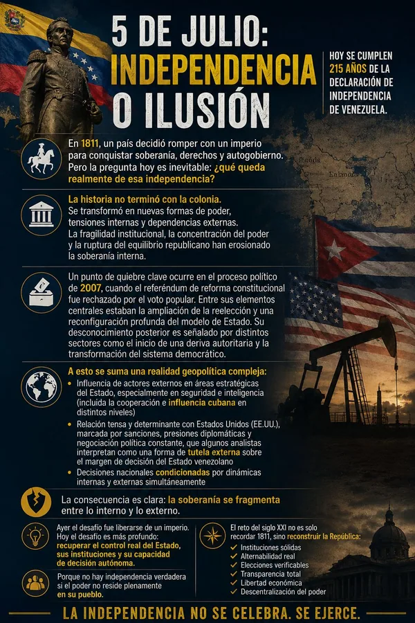 July 5th: Independence or Illusion