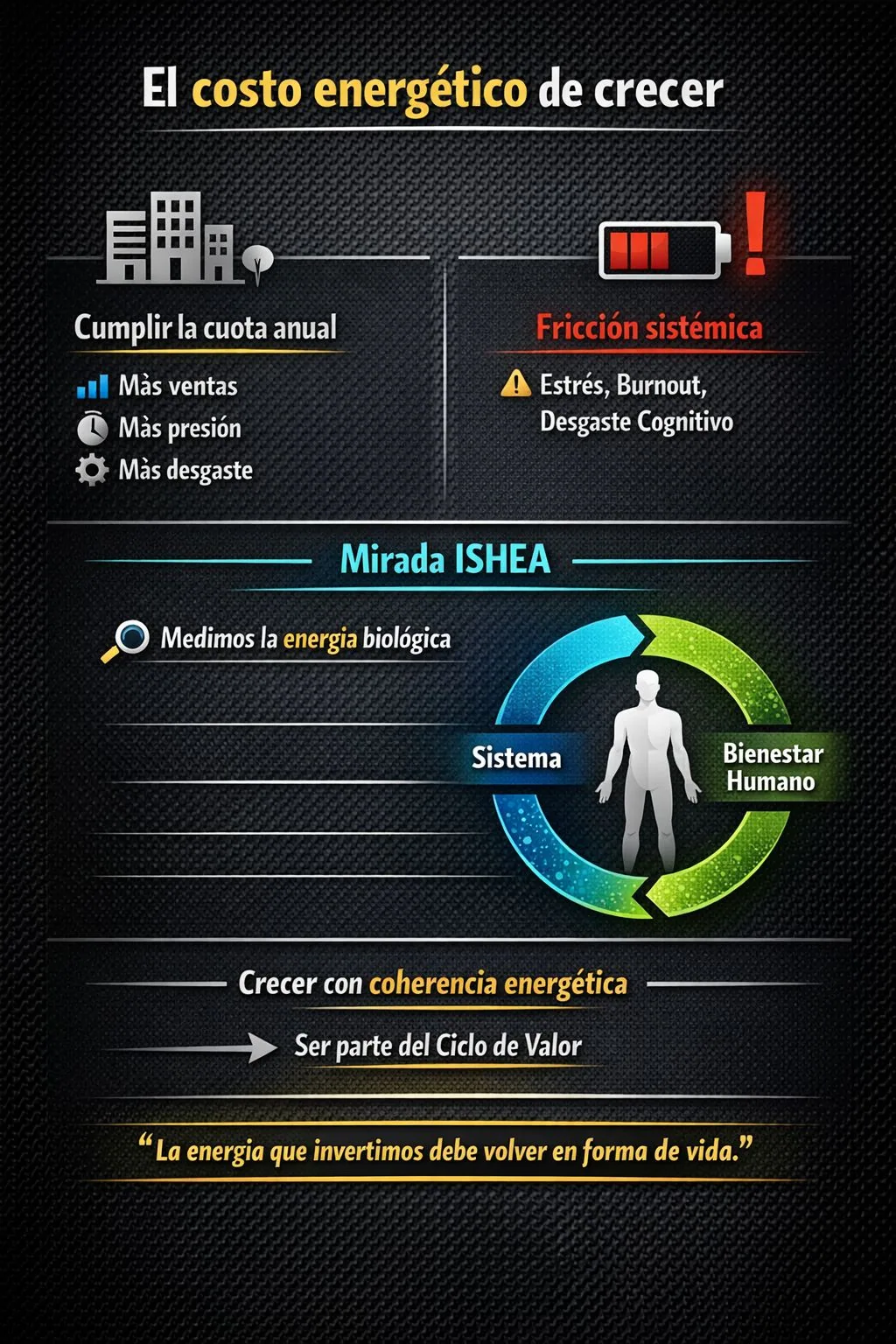 Figura 1 — ¿Y si el problema no es la meta sino el costo energético de alcanzarla?