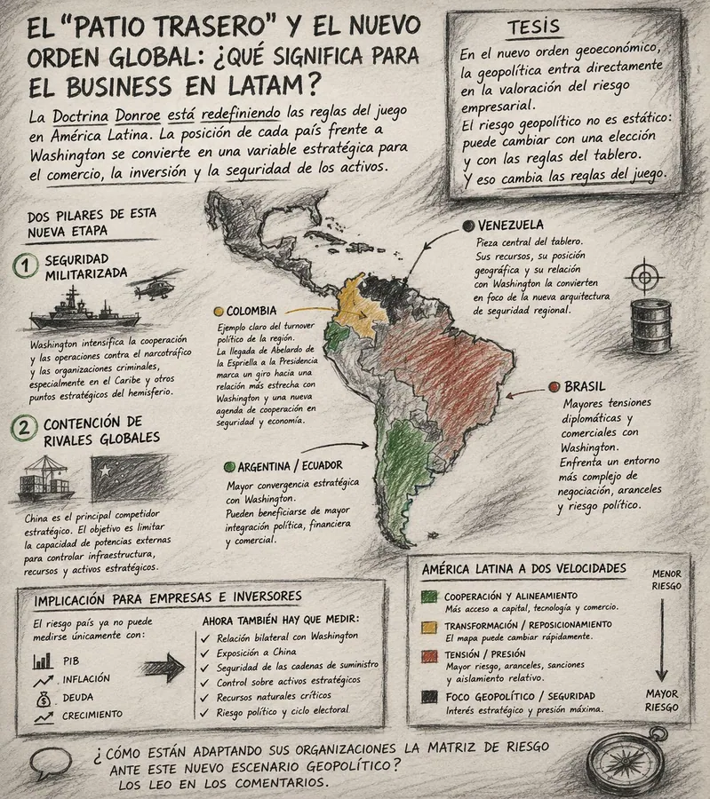 The “Backyard” and the New Global Order: What Does It Mean for the Business Plan in LatAm?