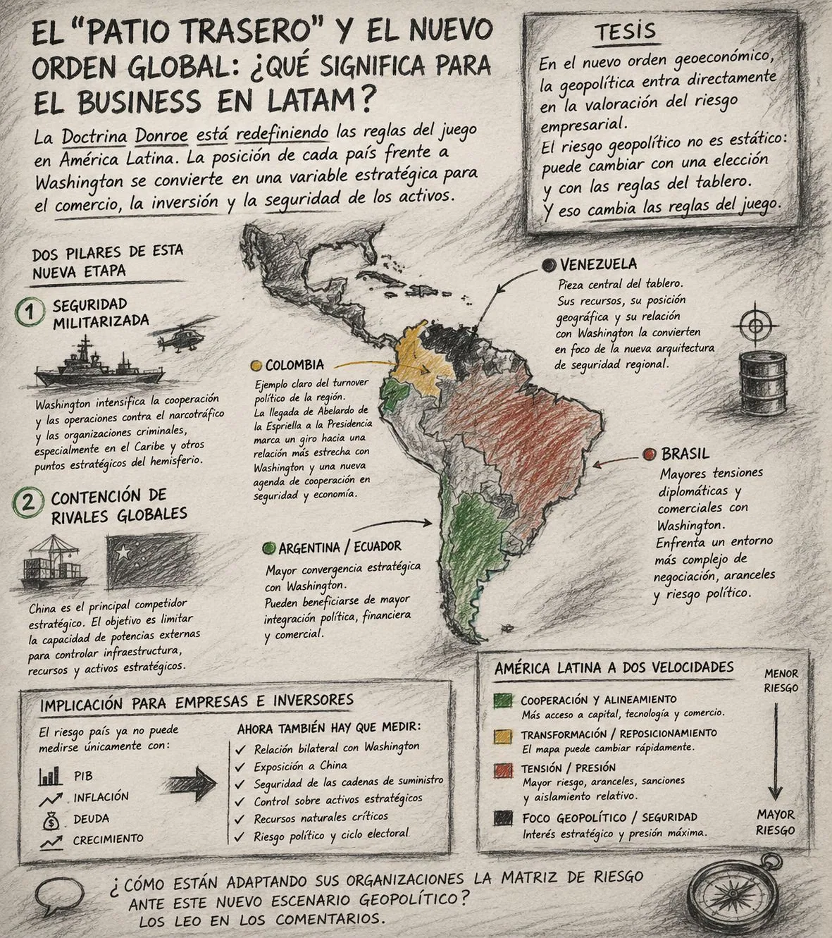 Figura 1 — Il «cortile di casa» e il nuovo ordine globale: cosa significa per il business plan in LatAm?