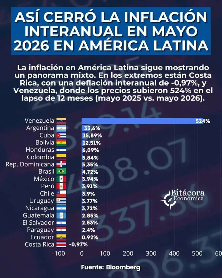 524% inflation and a bank run: trust as the common variable