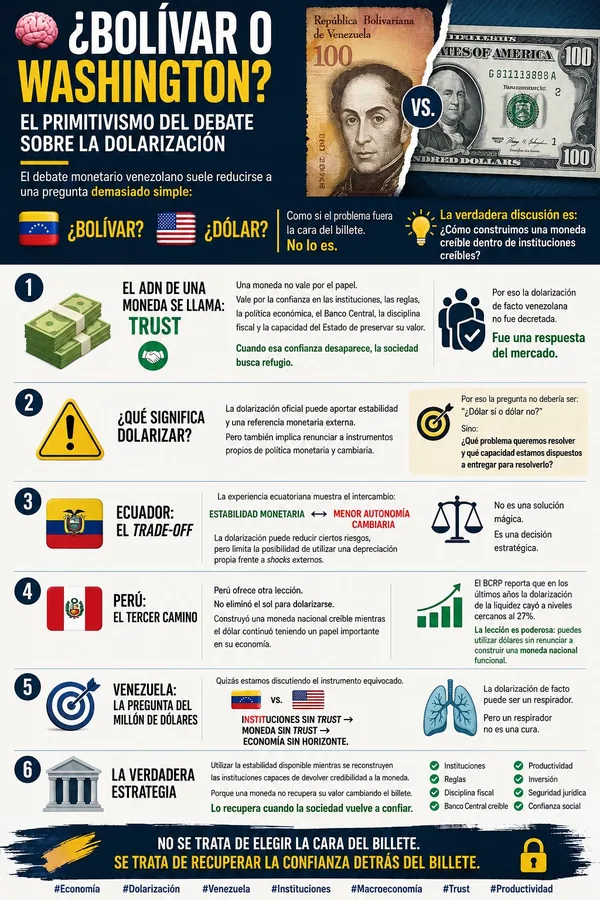 Bolívar o Washington? Il dibattito sulla dollarizzazione