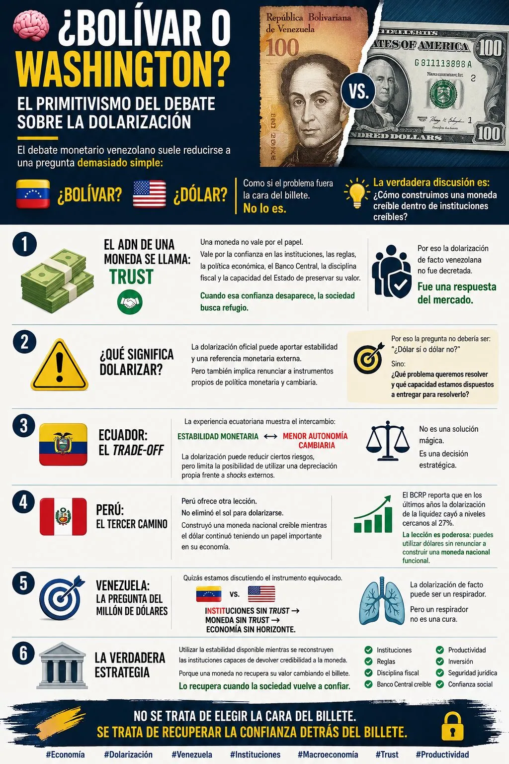 Figure 1 — Bolívar or Washington? The Dollarization Debate