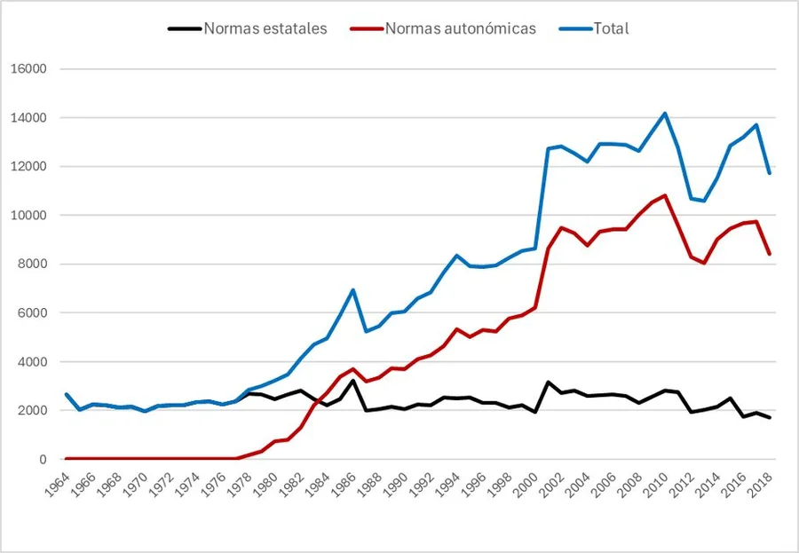 Bureaucracy versus Entrepreneurship: Who Really Slows Progress?