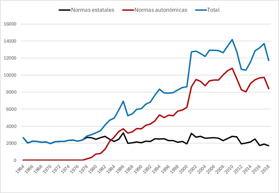 Figure 1 — Bureaucracy versus Entrepreneurship: Who Really Slows Progress?