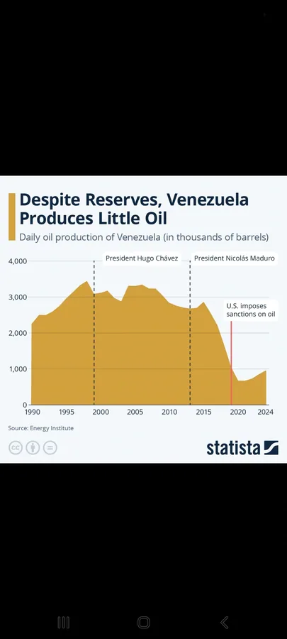 Venezuela uphill, in full traction