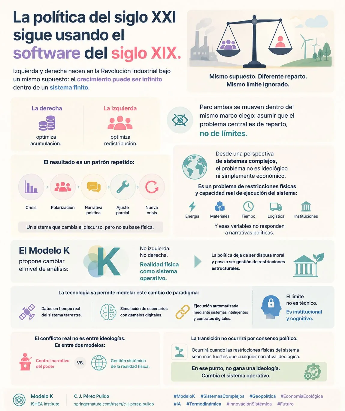 Figura 1 — La politica del XXI secolo funziona ancora con il software del XIX