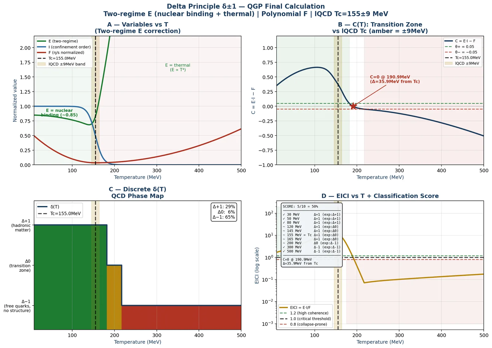 Figure 4 of 9 — Helical Dynamics of E·I/F Systems: Continuous Learning and Predictive Coherence