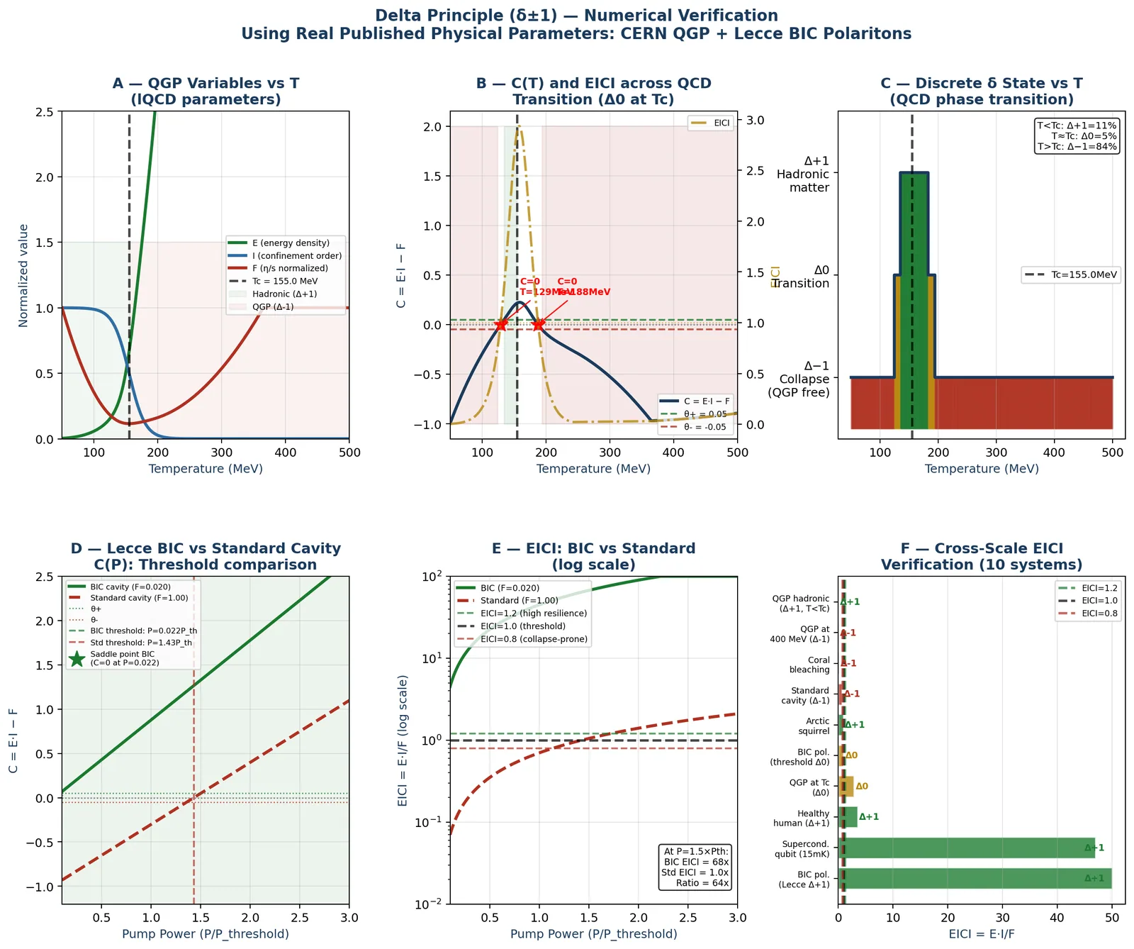 Figure 9 of 9 — Helical Dynamics of E·I/F Systems: Continuous Learning and Predictive Coherence