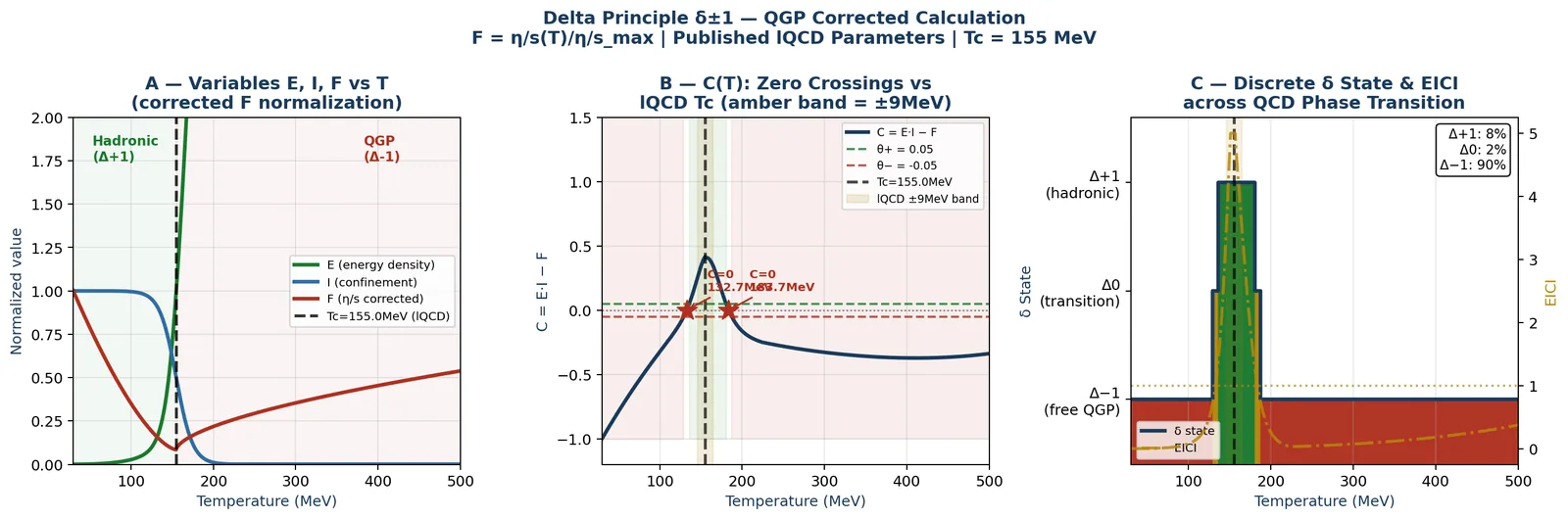 Figure 5 of 9 — Helical Dynamics of E·I/F Systems: Continuous Learning and Predictive Coherence