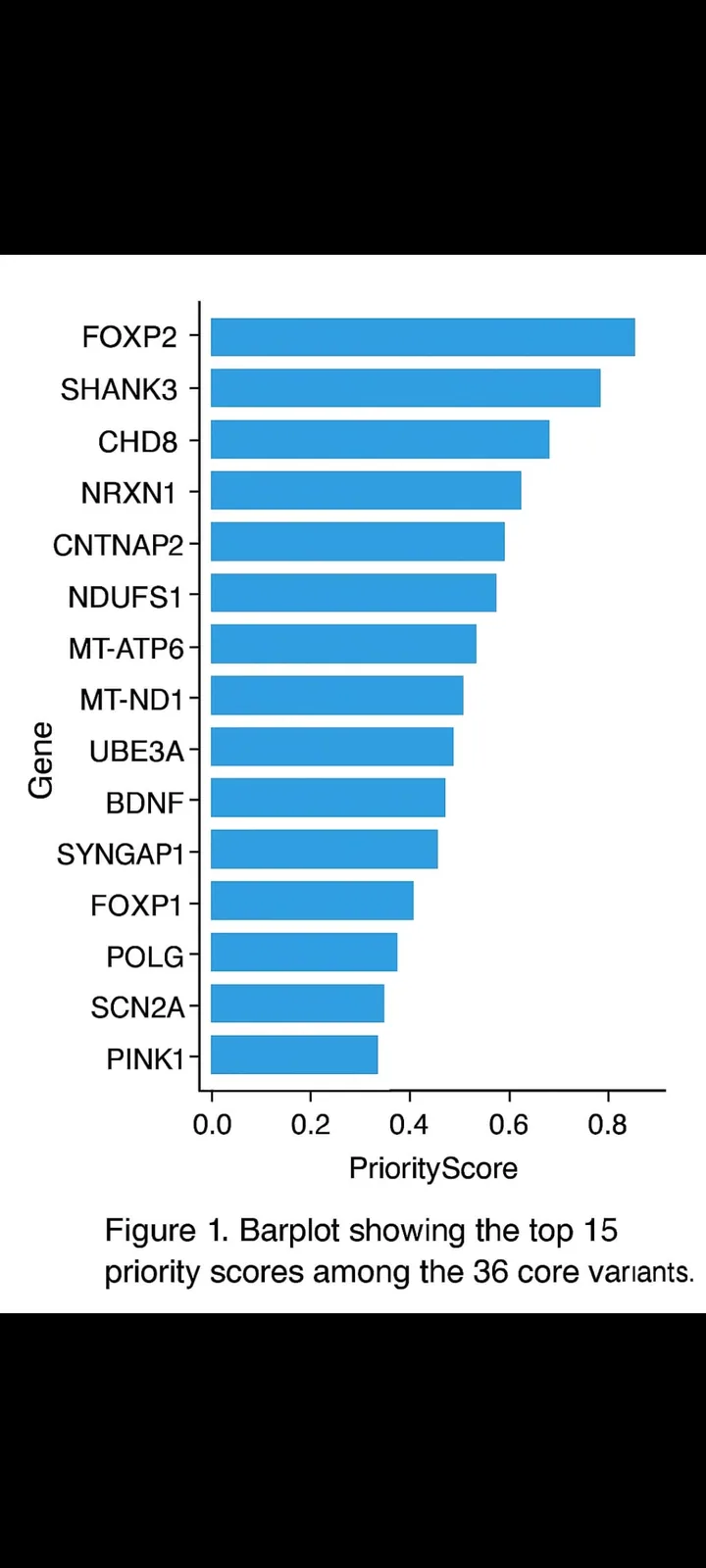 Figure 1 — Convergent energy–information networks in neurodevelopment: the ISHEA-TACC analysis