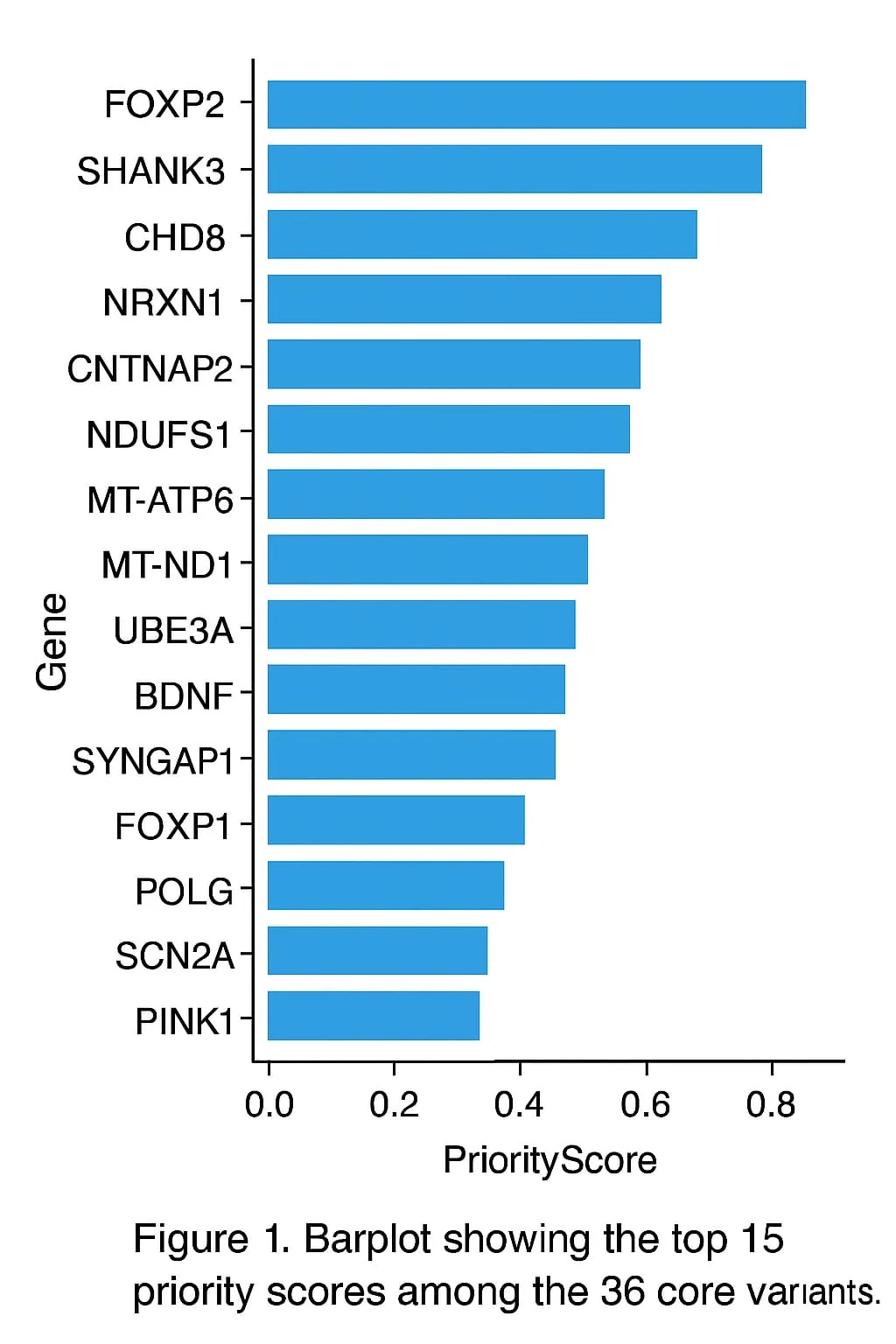 Figura 2 di 4 — Convergenza Cambridge 2025: 36 varianti, ATP, cortisolo e FOXP2