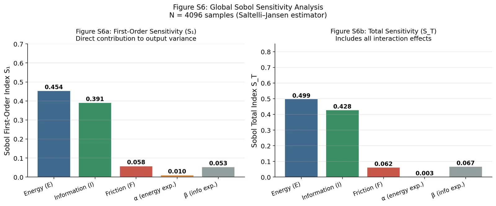 Figure 5 of 9 — Evolutionary survival information (MONARCA)