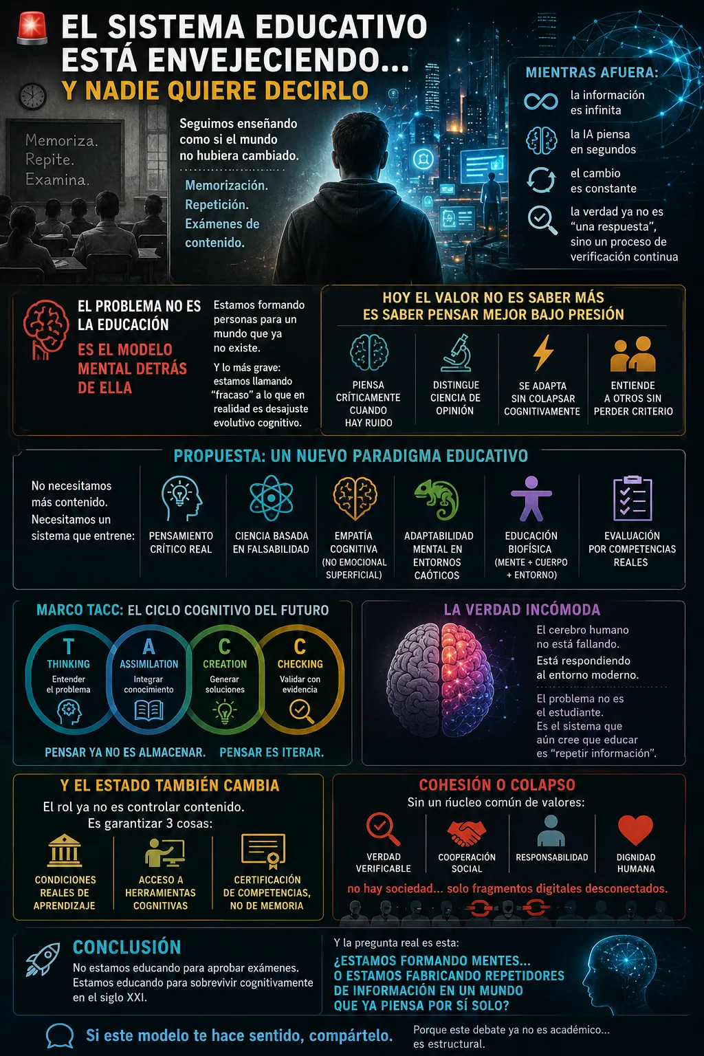 Figure 1 — Educational architecture of the future